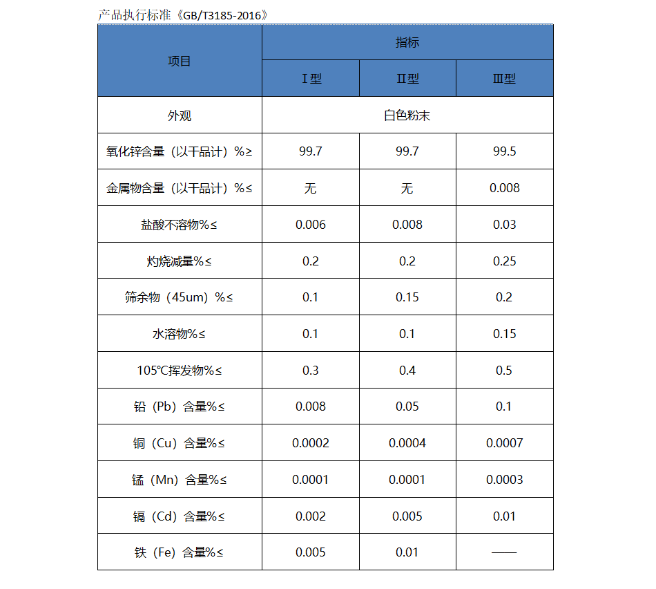 輪胎橡塑用氧化鋅.png