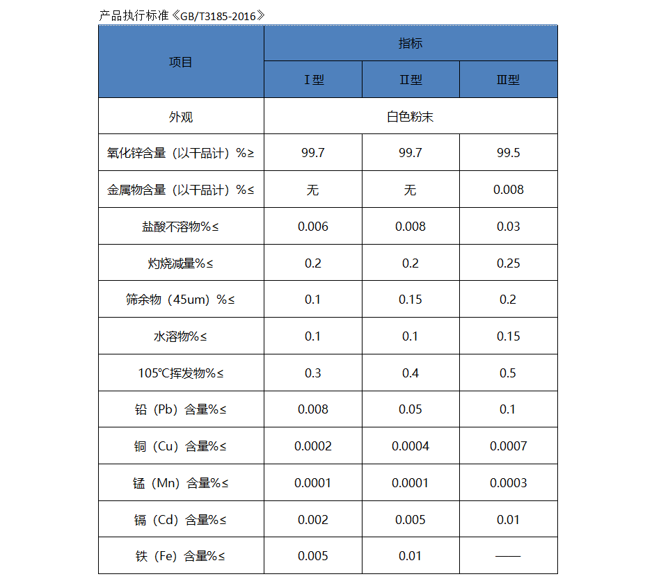 化工鋅鹽用氧化鋅.png