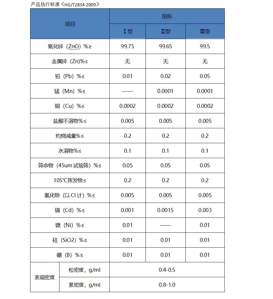 軟磁鐵氧體氧化鋅.png